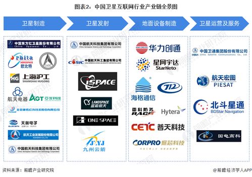 2024年卫星互联网行业产业链全景梳理及区域热力地图 北京企业核心布局解析