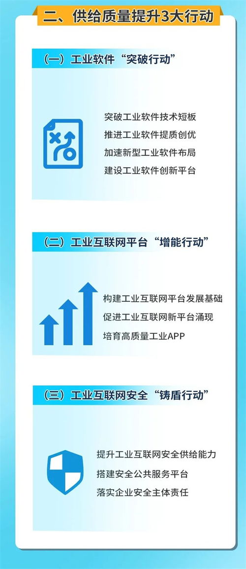北京市工业互联网发展行动计划（2021-2023年）解读与实践路径分析