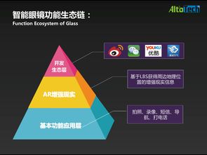 AR增强现实眼镜产业与产品应用分析——第三只眼看世界